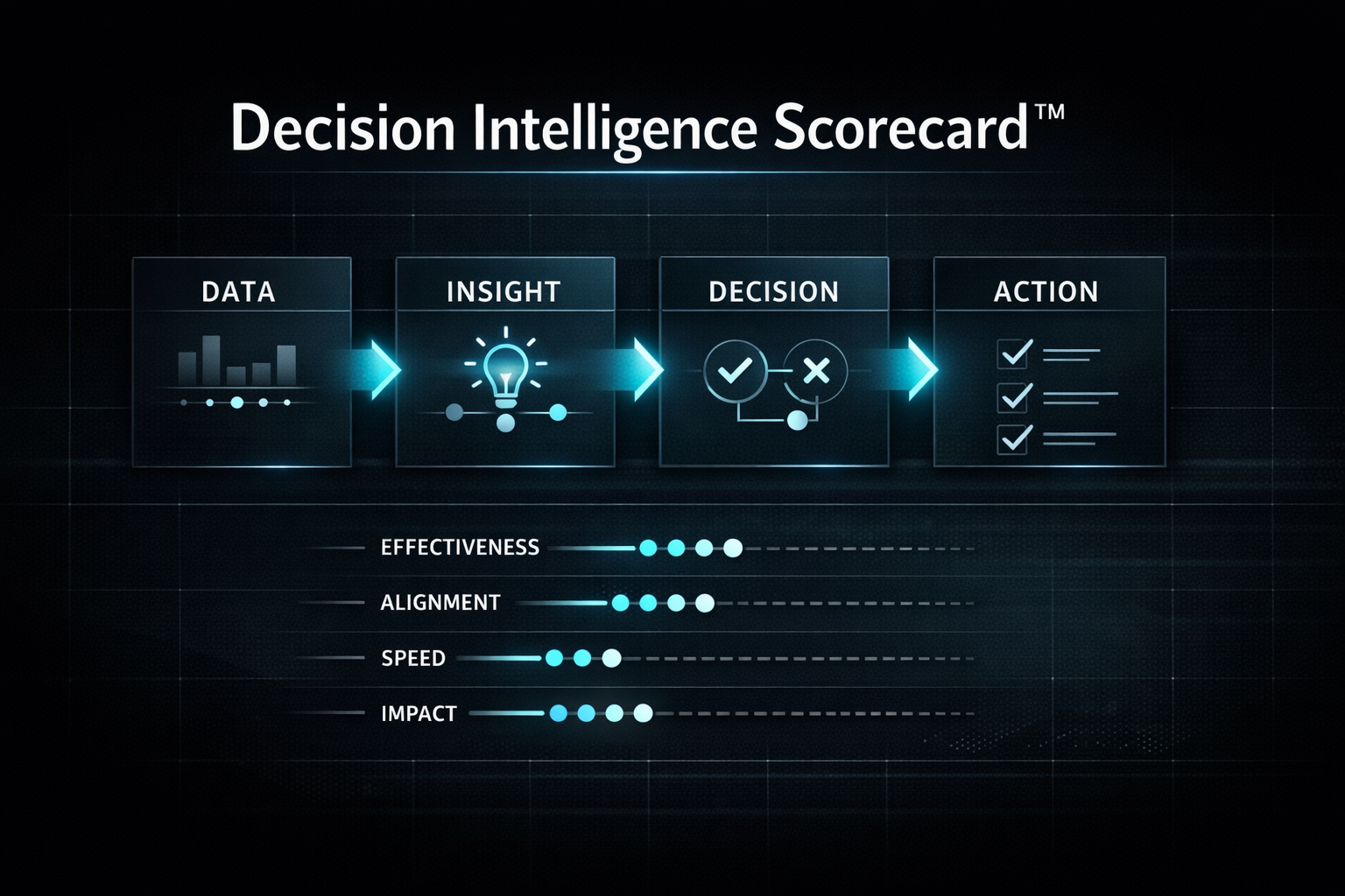 Decision Intelligence Scorecard™ cover